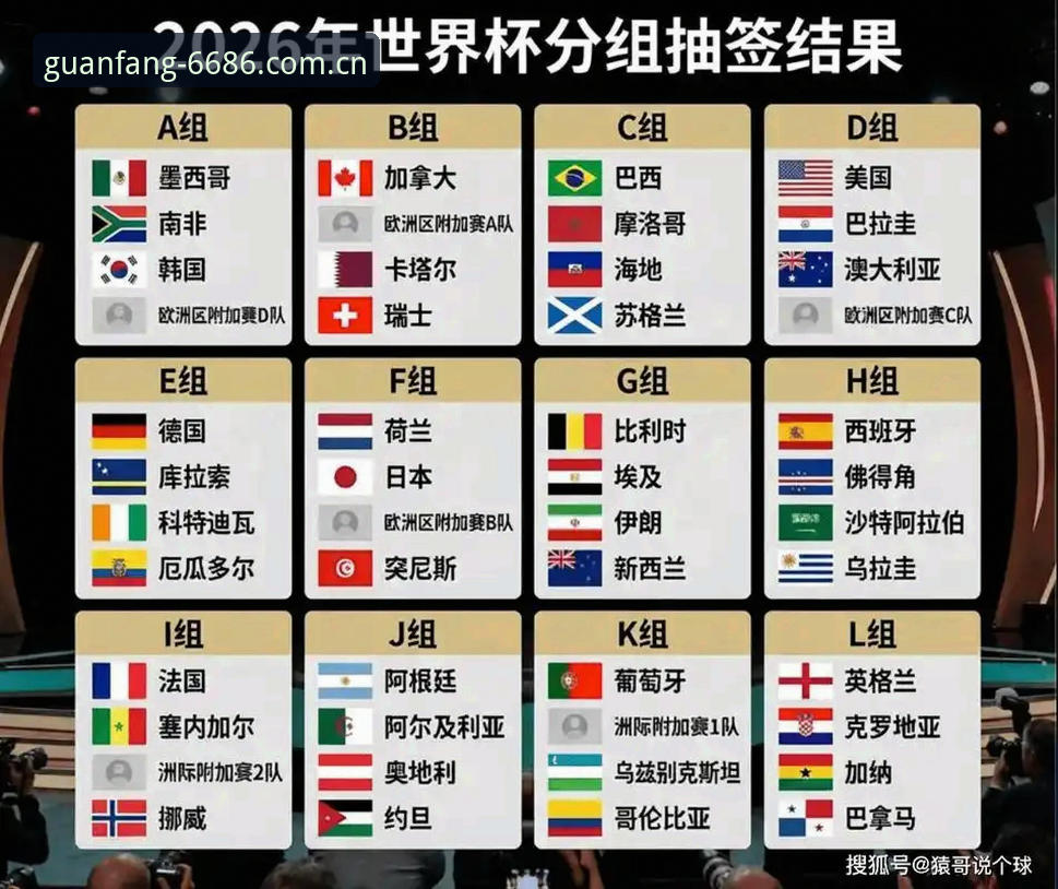 官方版注册 U17世界杯抽签花落H组,6686体育用户分享观赛前瞻与实战心得